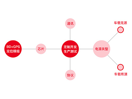 朗致科技工廠